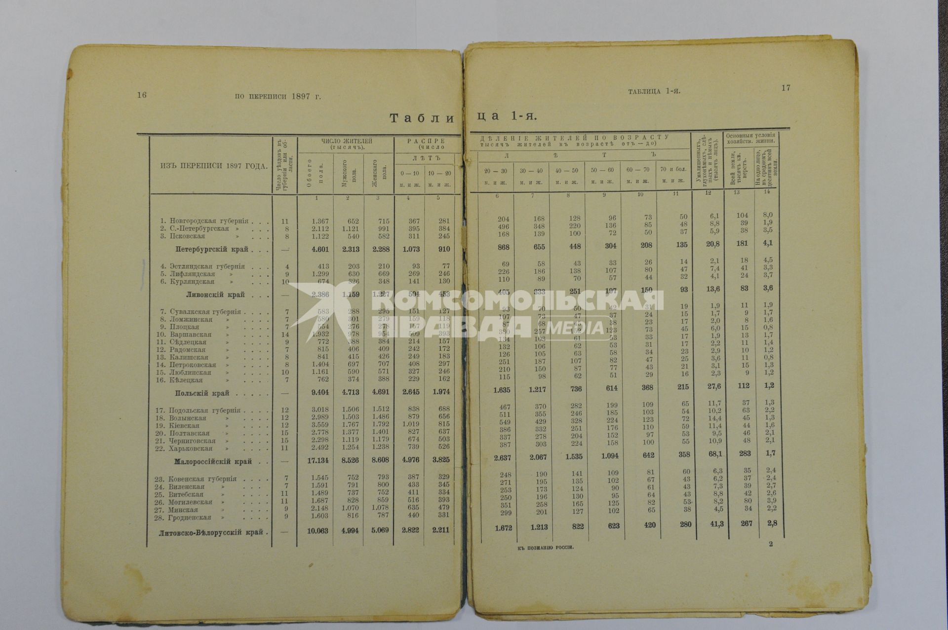 Дата съемки : 22.10.2010.
На фото: Книга Менделеева  - К Познанию России