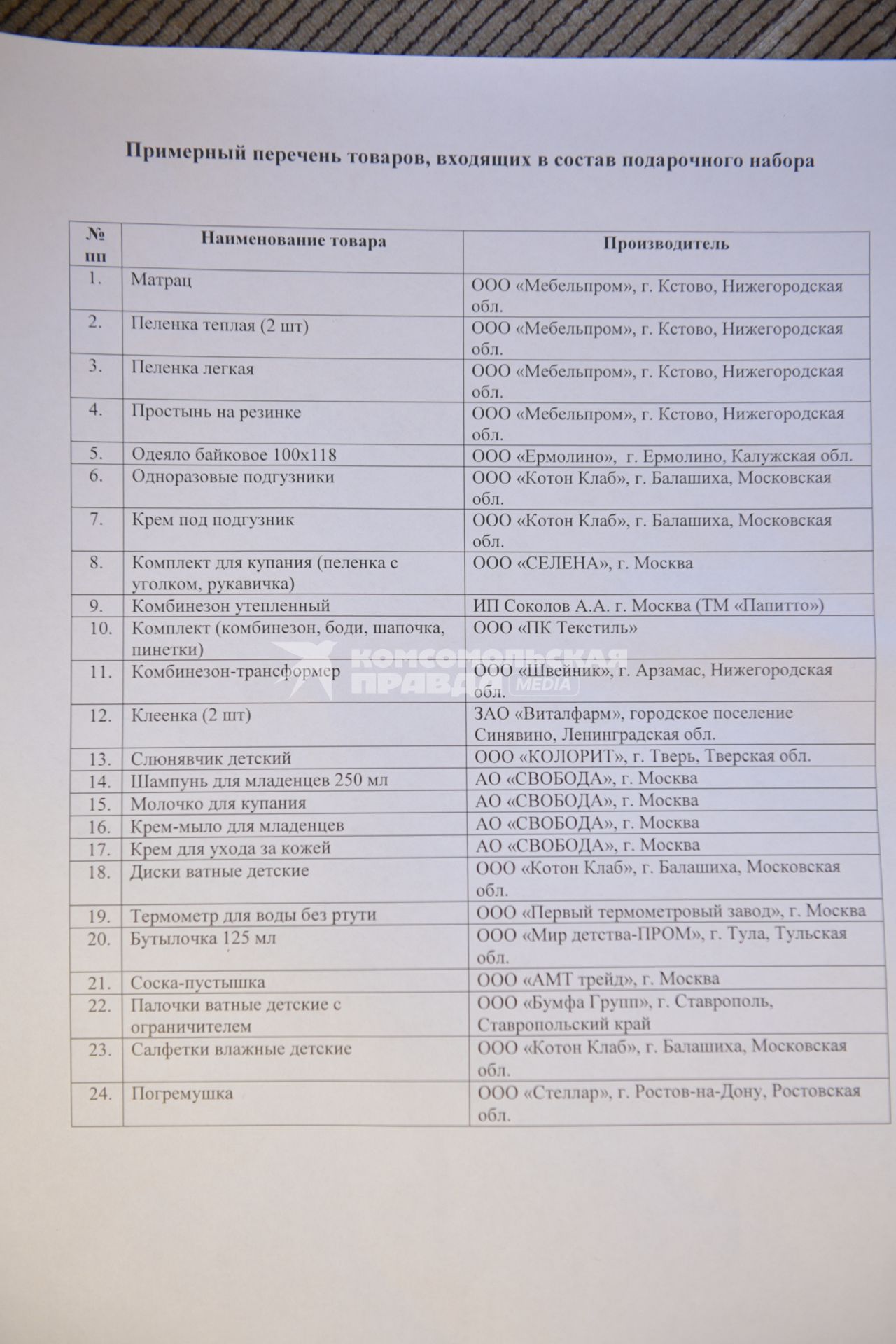 Москва. Подарочный набор для новорожденных от Минпромторга России.