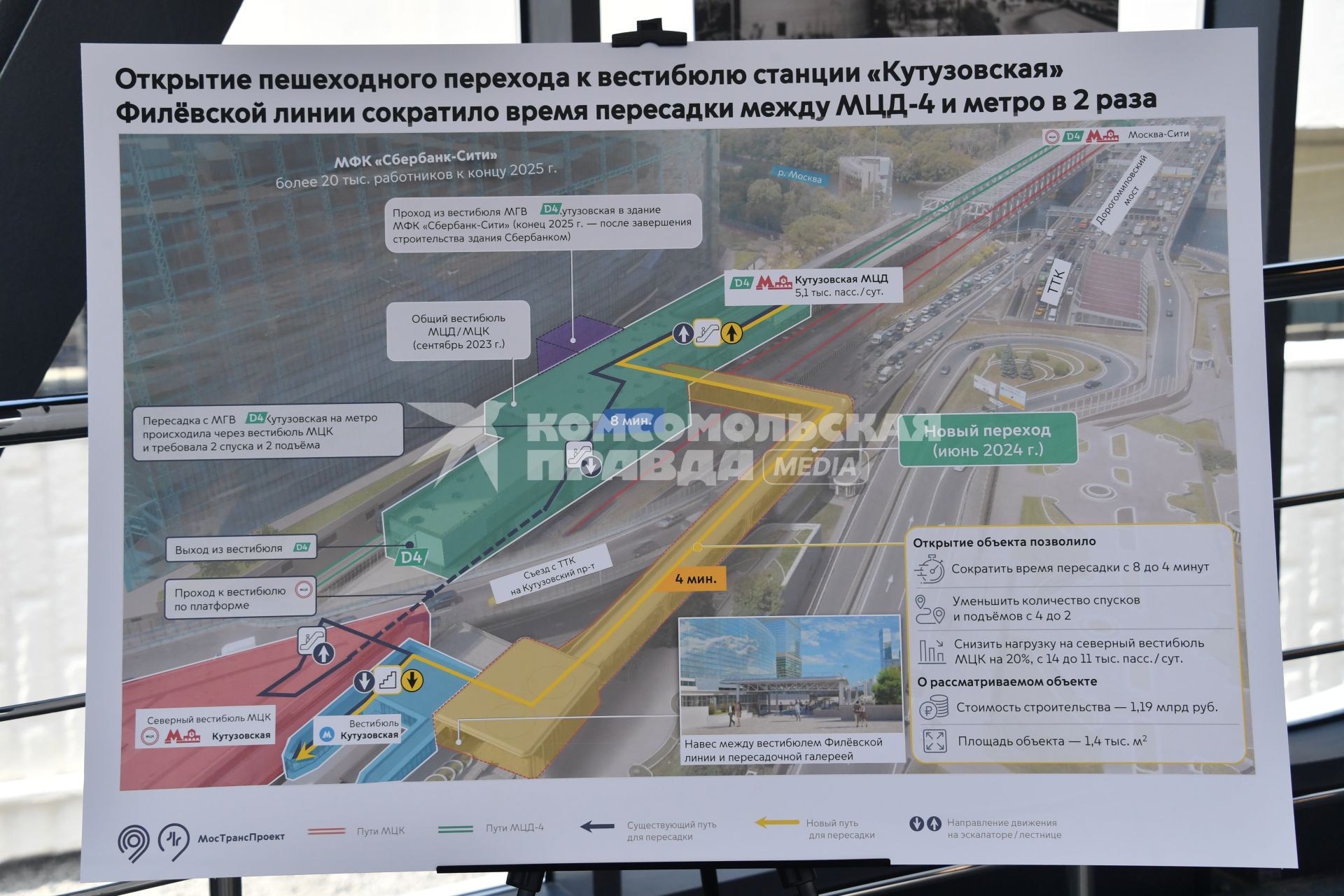 Строительство Московского городского вокзала \"Кутузовская\" МЦД-4